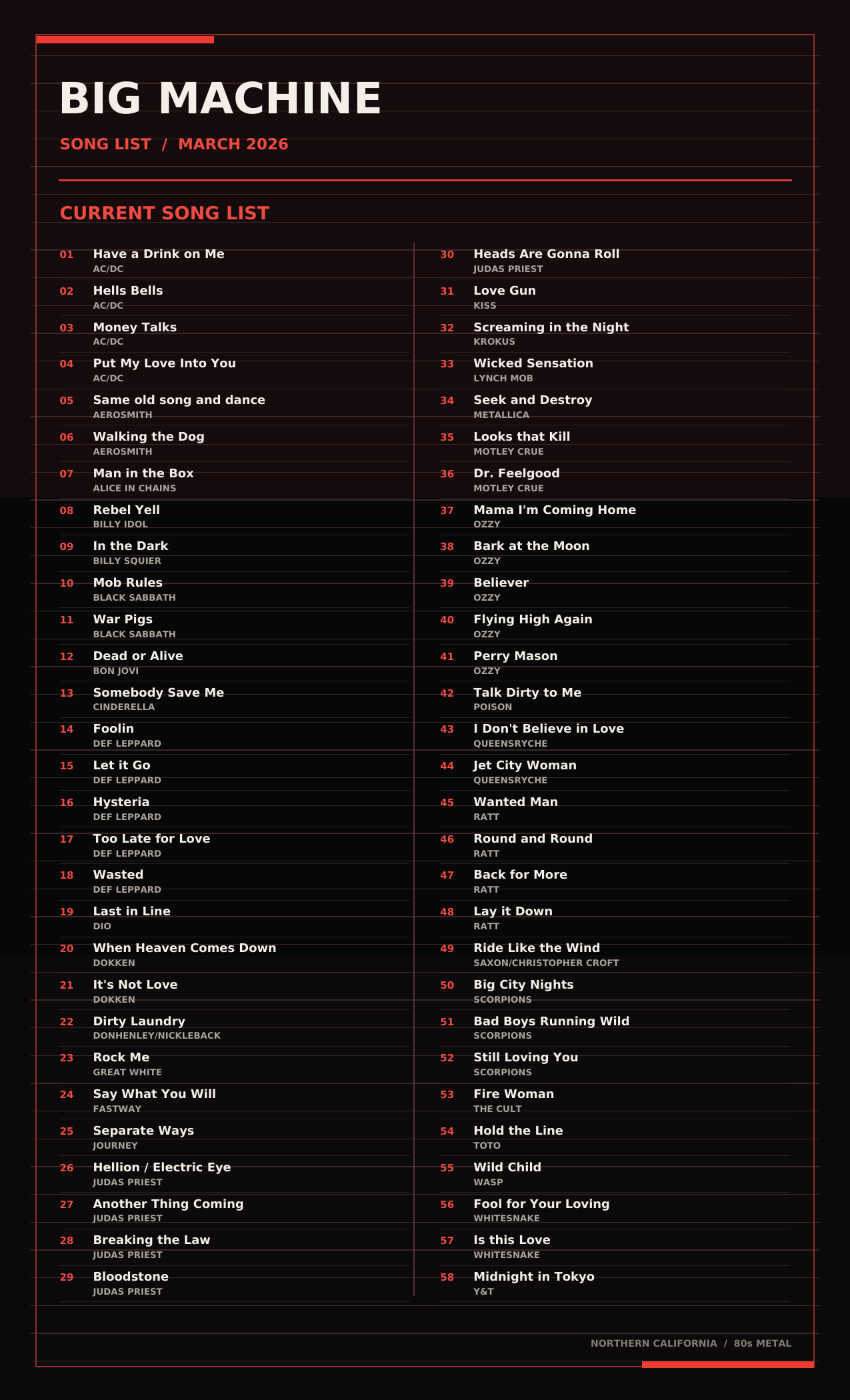 BIG MACHINE March 2026 song list with 58 songs and artists